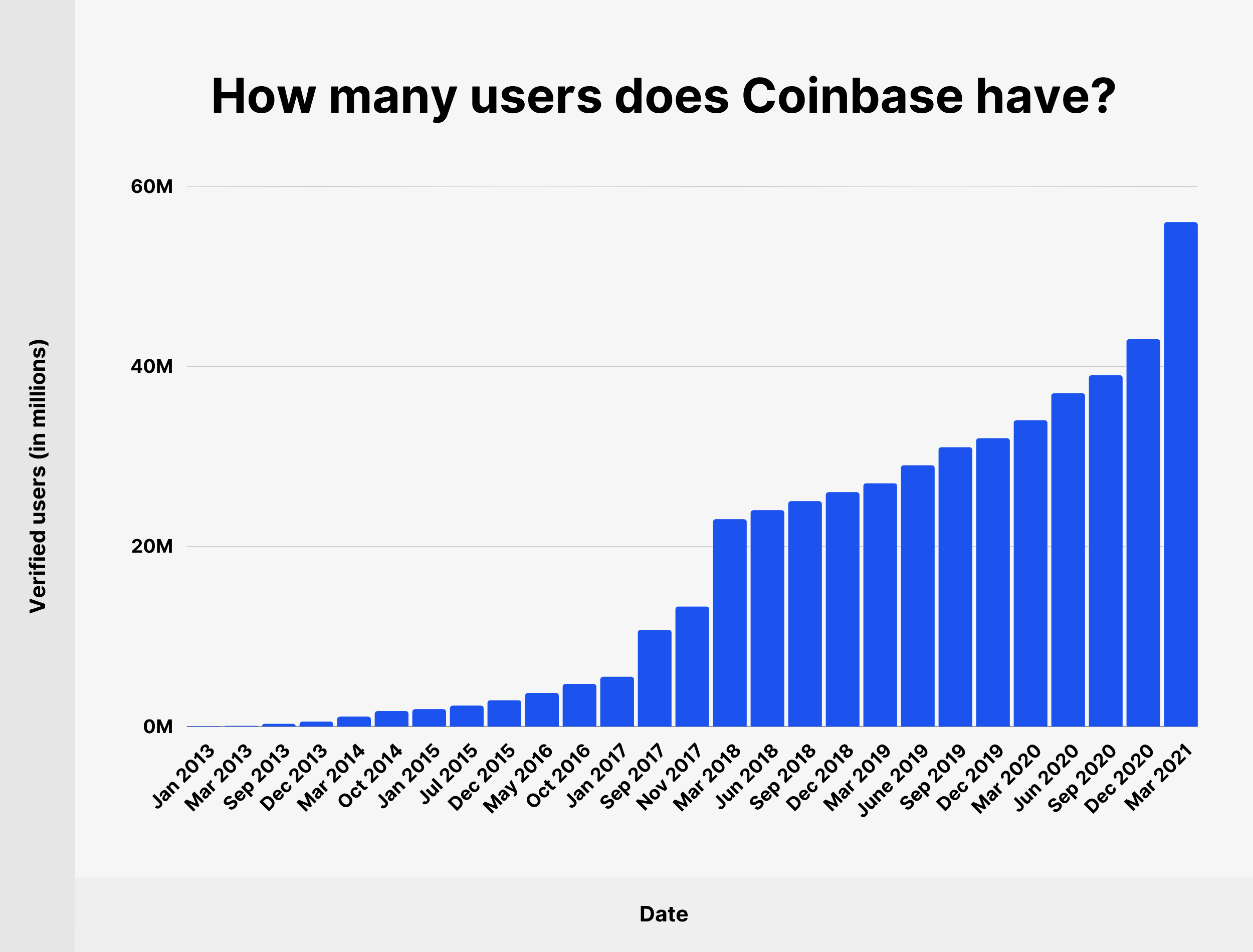 COIN Stock Price | Coinbase Global Inc. Stock Quote (U.S.: Nasdaq) | MarketWatch