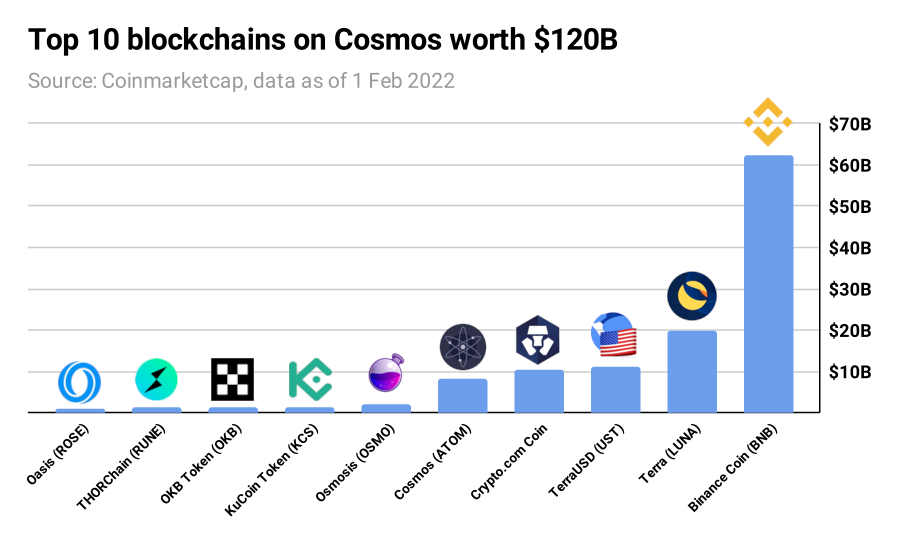 Cosmos Hub Price (ATOM), Market Cap, Price Today & Chart History - Blockworks