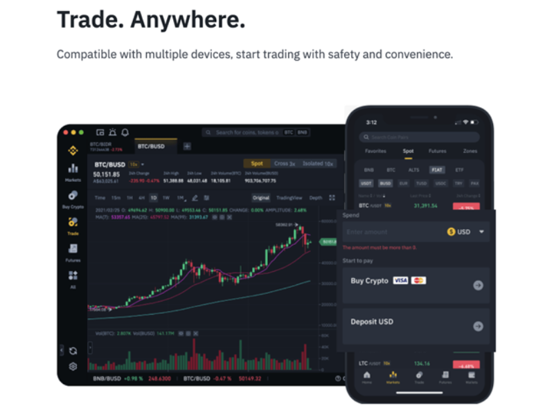 Top Cryptocurrency Exchanges Ranked By Volume | CoinMarketCap