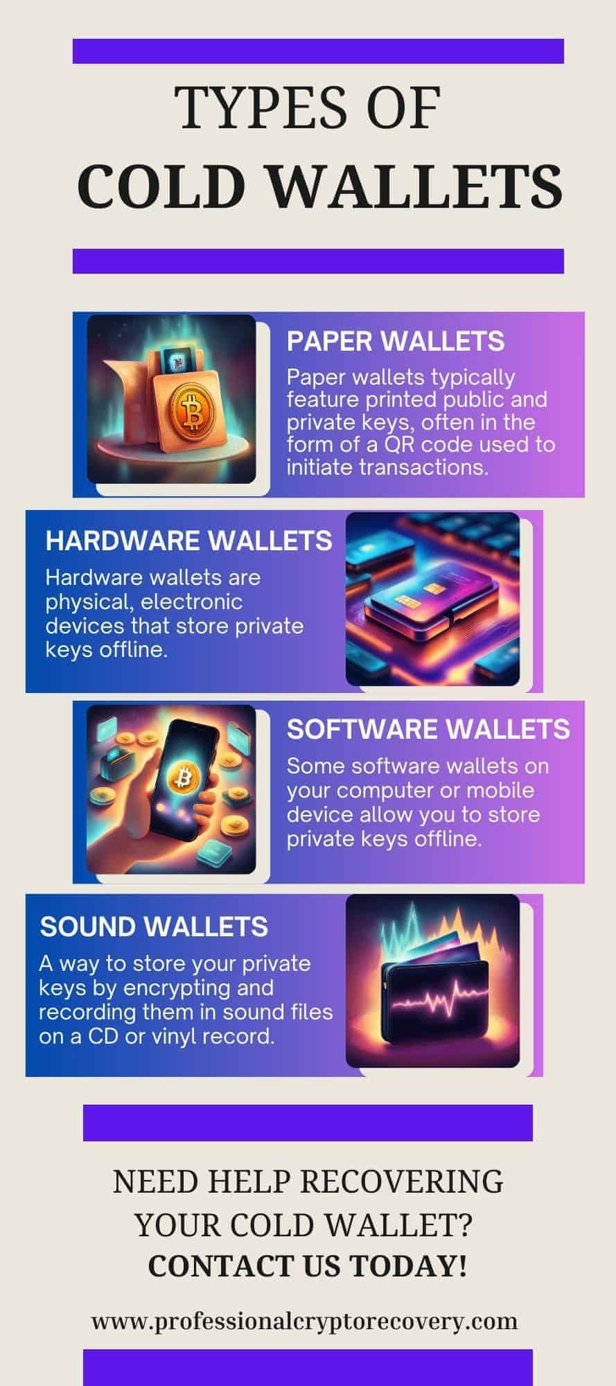 BEST Crypto Hardware Wallets of Top Crypto Wallets Reviewed