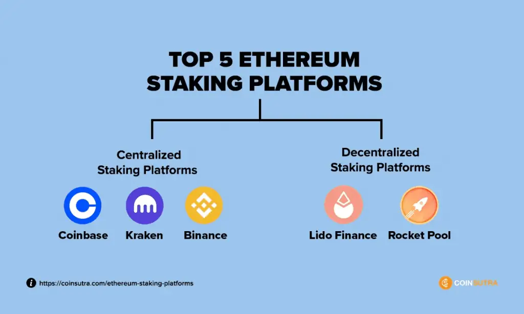 Best Ethereum Staking Platforms (Highest Yields)