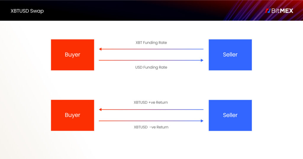 Bitcoin Trade Ideas — BITMEX:XBTUSD.P — TradingView