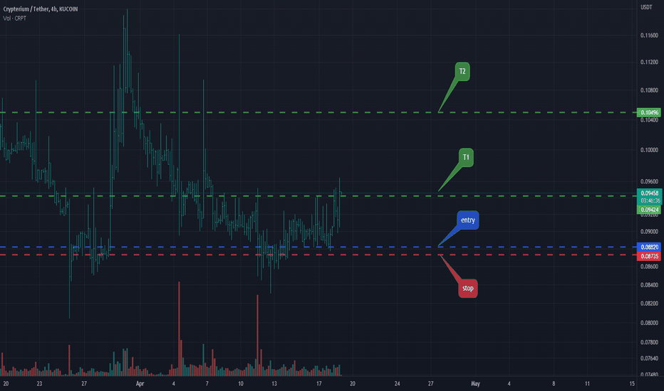 Crypterium Price Today - CRPT Coin Price Chart & Crypto Market Cap