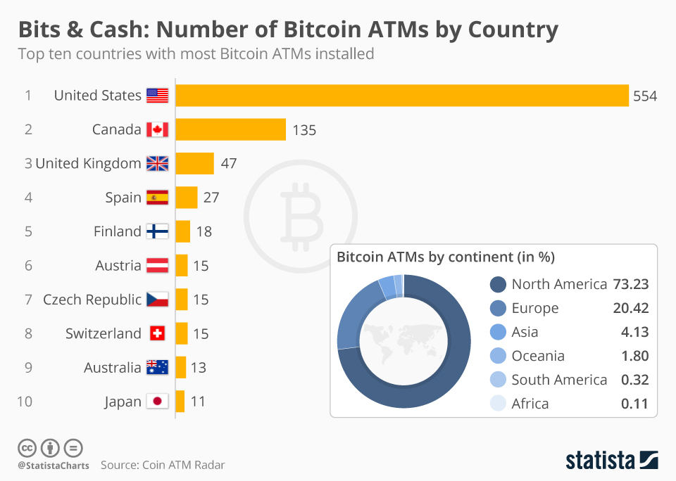 Crypto Around the World: Which Countries Use the Most Cryptocurrency?