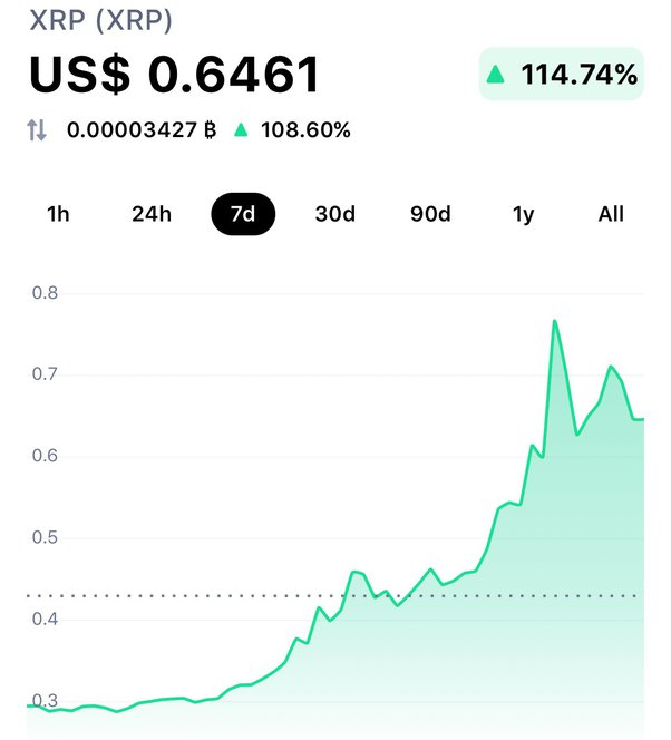 XRP Ripple Price | XRP Price and Live Chart - CoinDesk