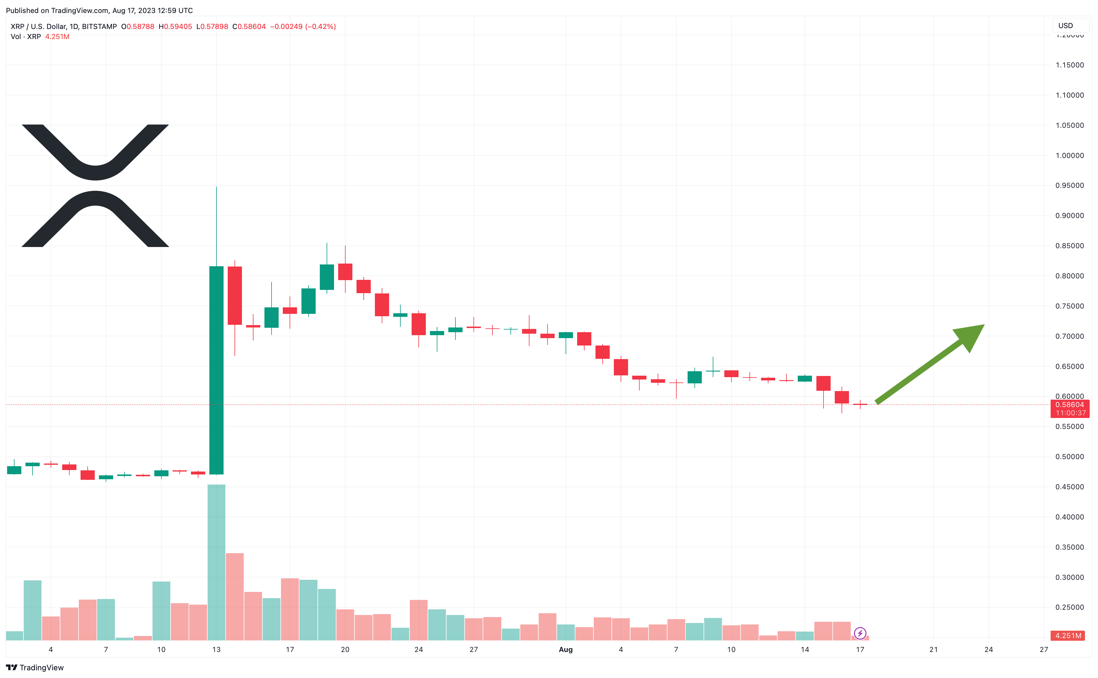 Price Prediction of Ripple’s XRP – Forbes Advisor Australia