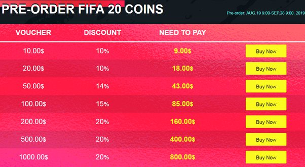 Be safe with FUT Coins and FIFA Points