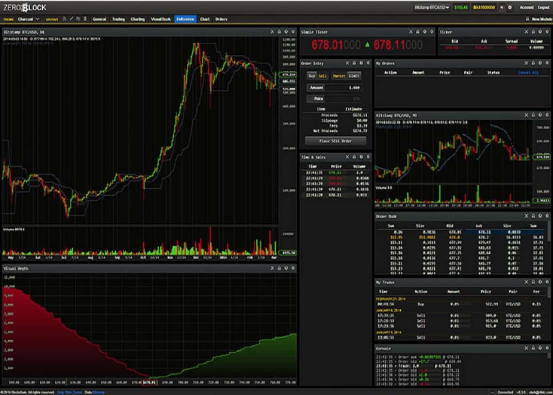 A Beginner’s Guide to Trading Crypto