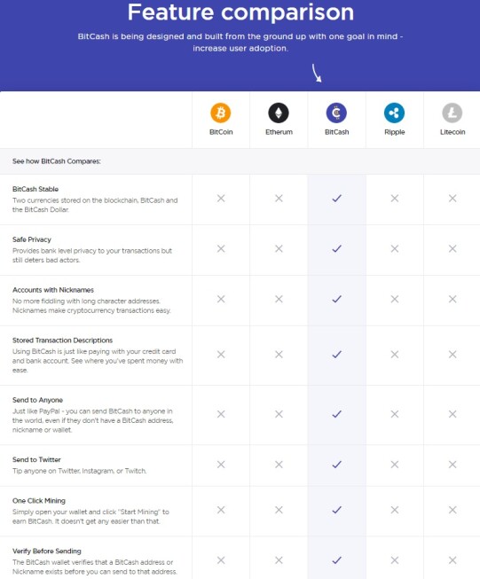 Bitcoin Cash Mining Analytics