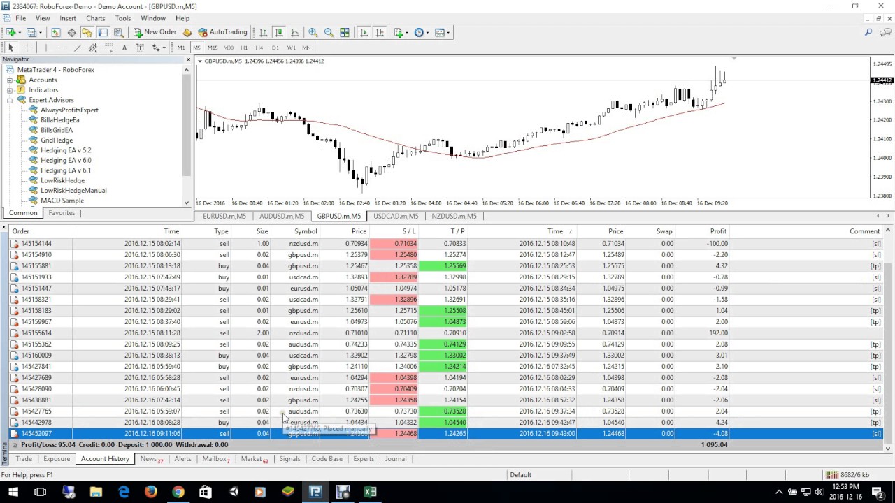 What Flipping a Coin Can Teach You About Managing Your Trades