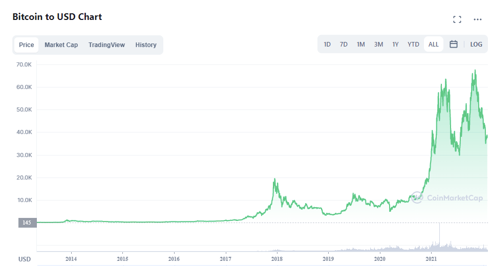 Convert 1 BTC to NXT (1 Bitcoin to NXT)