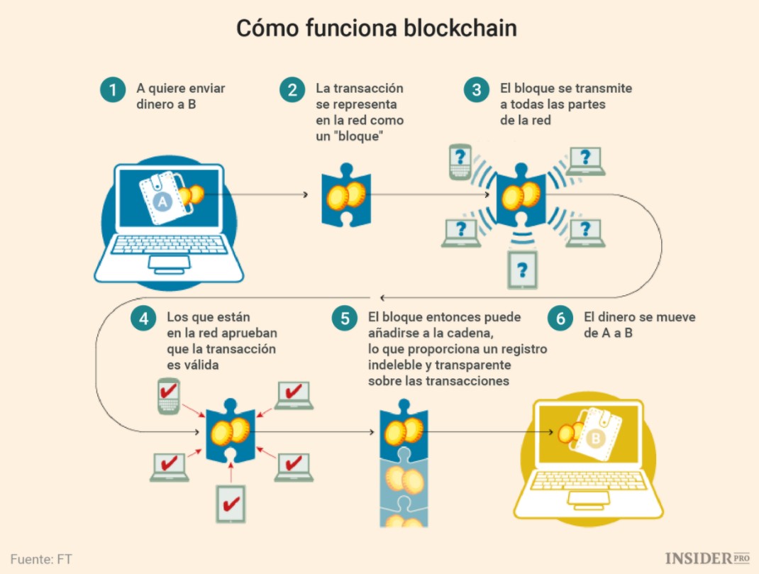 Remesas a Cuba con Bitcoin, envías $ y reciben $CUP - BitRemesas