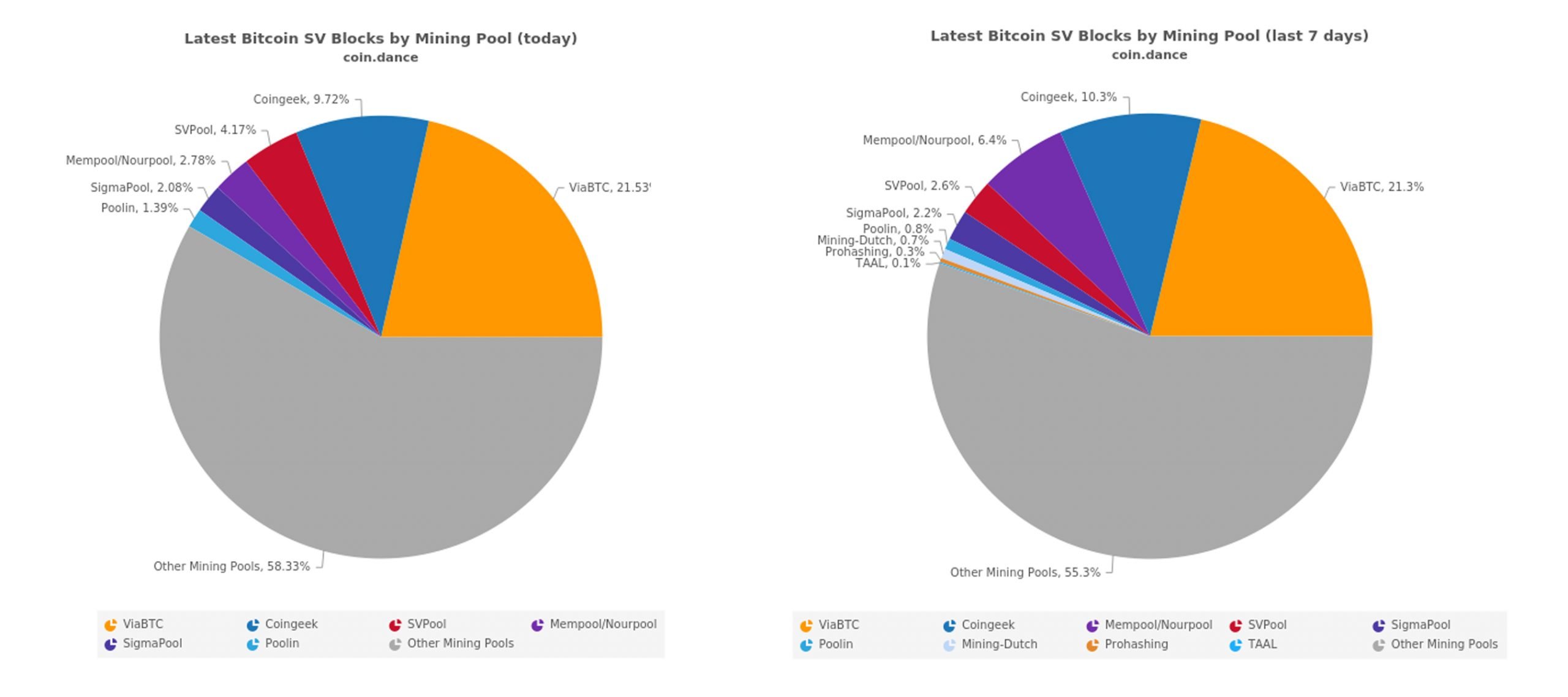 mining ostrov-dety.ru Mining Pool - PoolBay