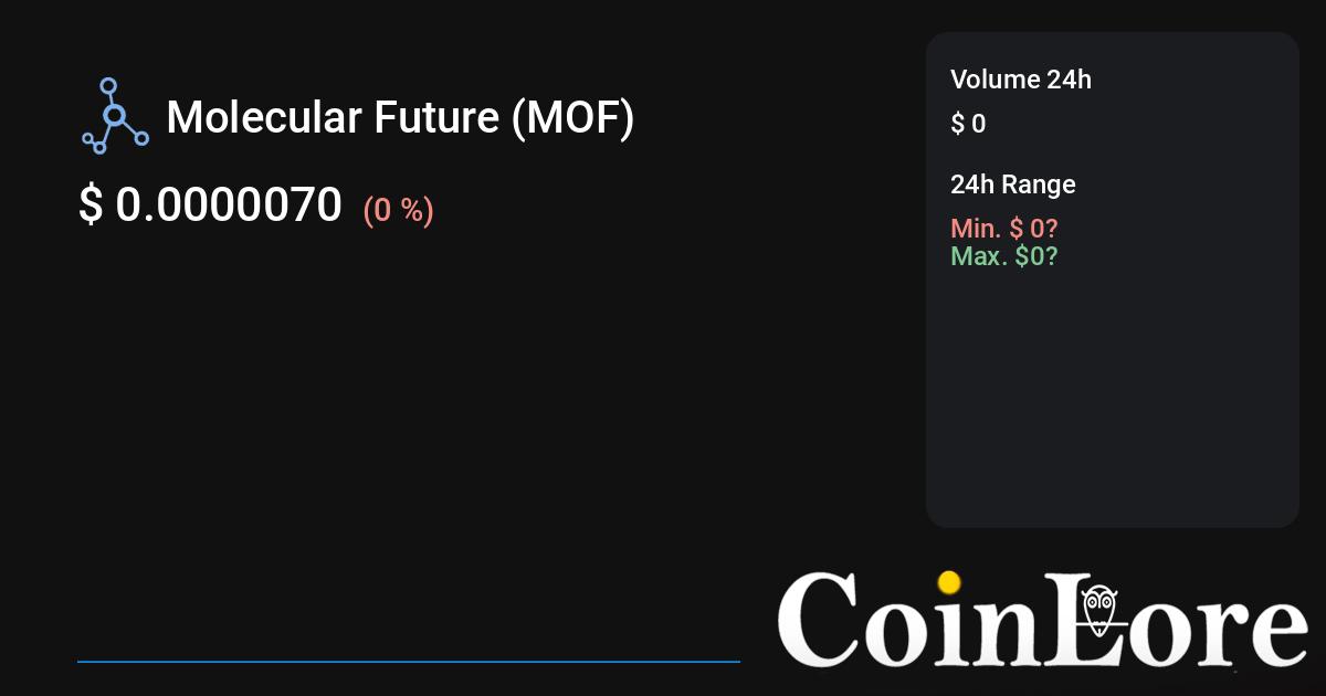 Molecular Future Price Today Stock MOF/usd Value Chart