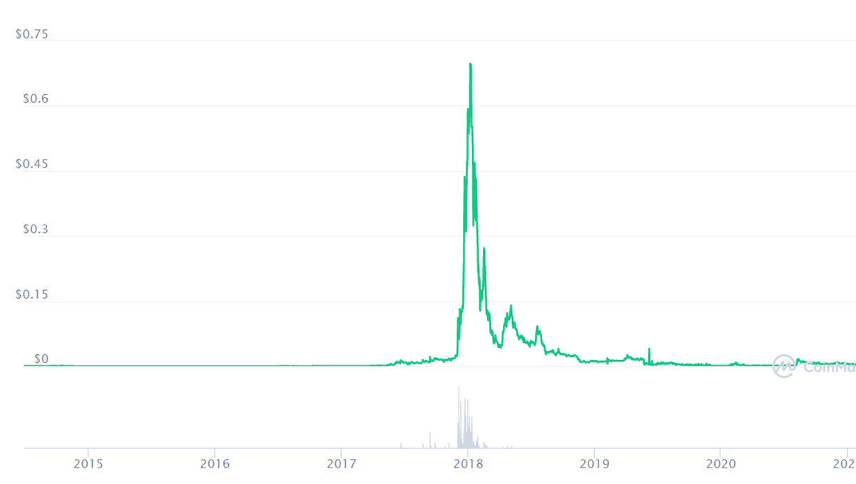 HempCoin USD (THC-USD) Price, Value, News & History - Yahoo Finance