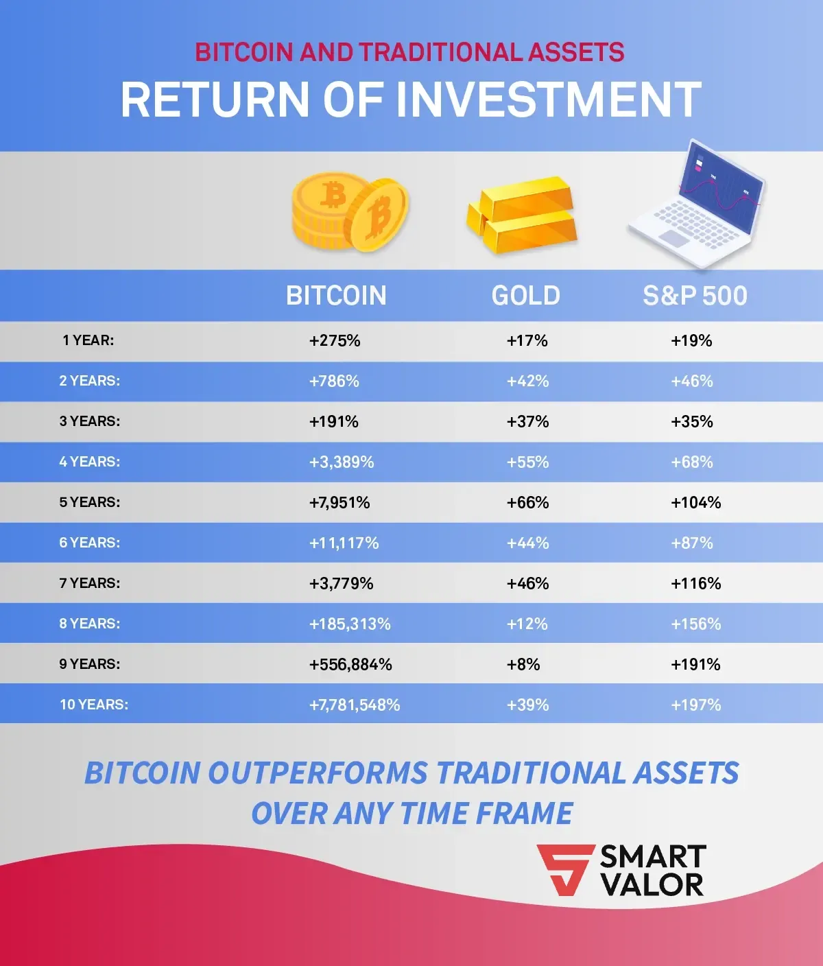 Backtesting for the European index investor