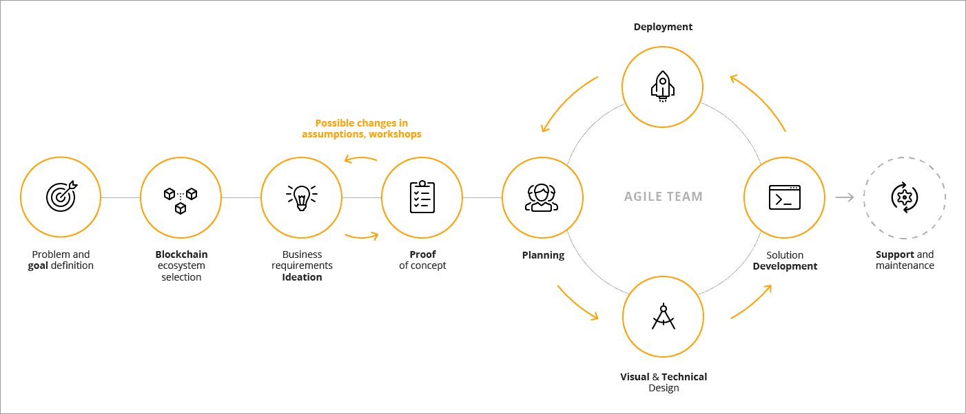 How Does Cryptocurrency Work? | Built In