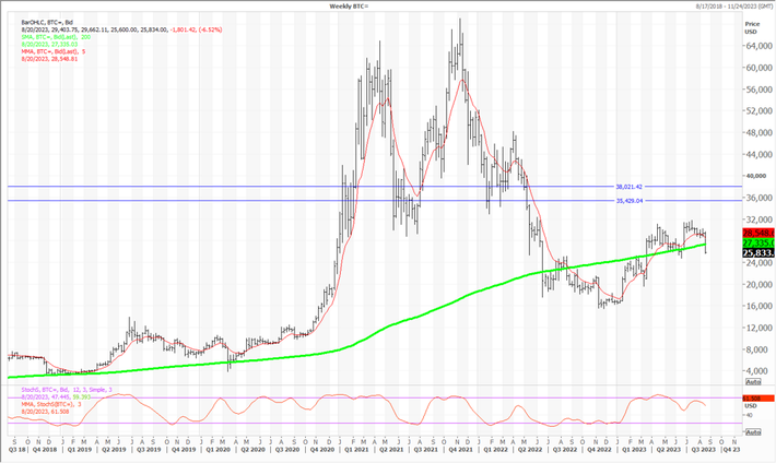 BTCUSD - Bitcoin - USD Cryptocurrency Technical Analysis - ostrov-dety.ru