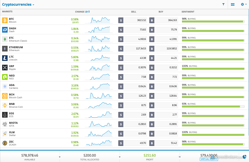 Top 10 cryptocurrencies