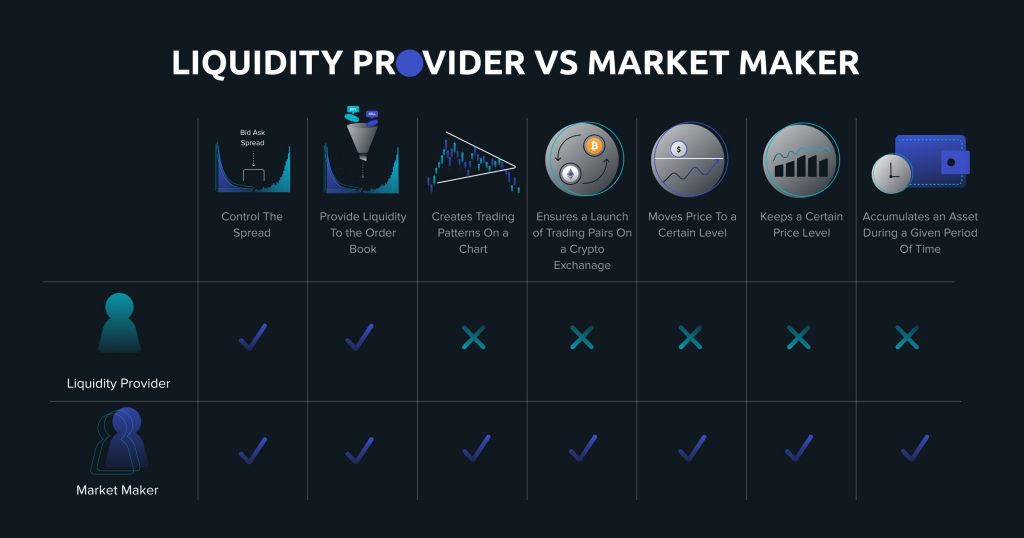 Top Crypto Liquidity Providers - Guide for Choosing The Right One