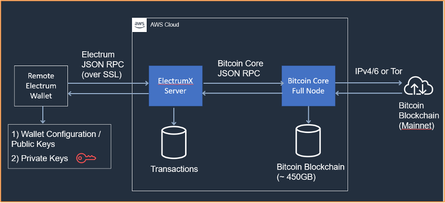 BTCPay Server Wallet | BTCPay Server