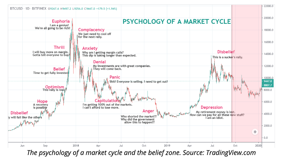 Crypto Technical Analysis: Techniques, Indicators, and Applications