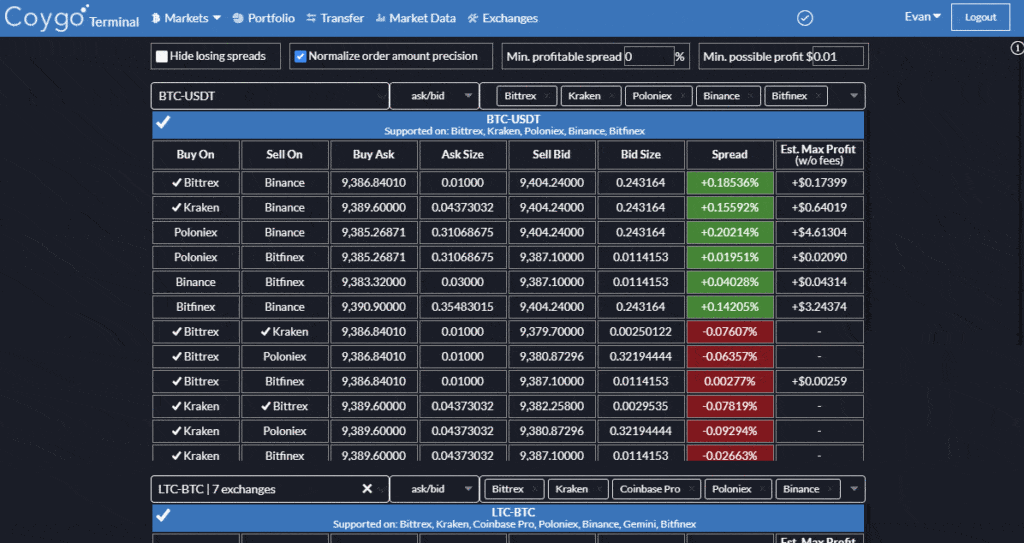 ArbitrageScanner - Best Cryptocurrency Trading Bot. Review