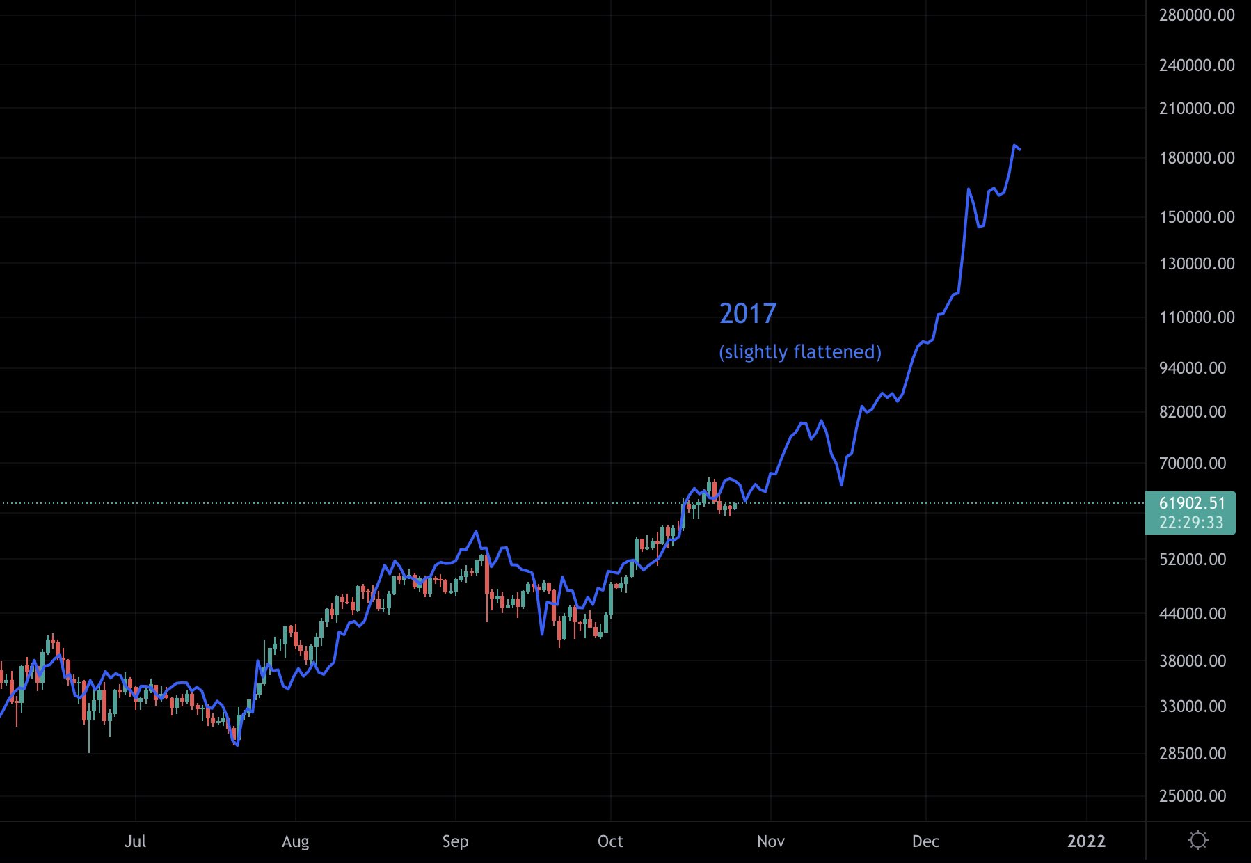 What Are the Main Drivers of the Bitcoin Price? Evidence from Wavelet Coherence Analysis | PLOS ONE