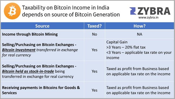 Free Crypto Profit Calculator India | Calculate Profit or Loss from Crypto Transactions with KoinX