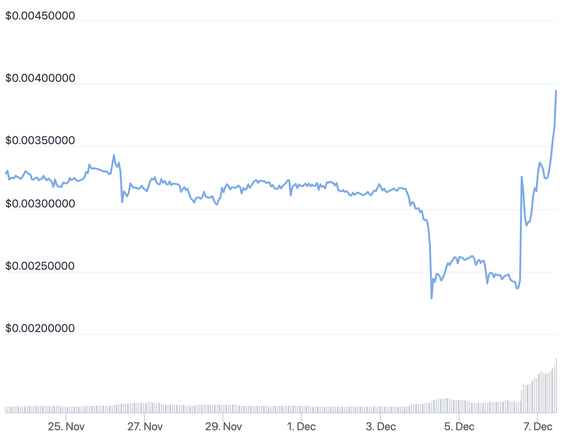 Everything you need to know about BitTorrent and its BTTC token