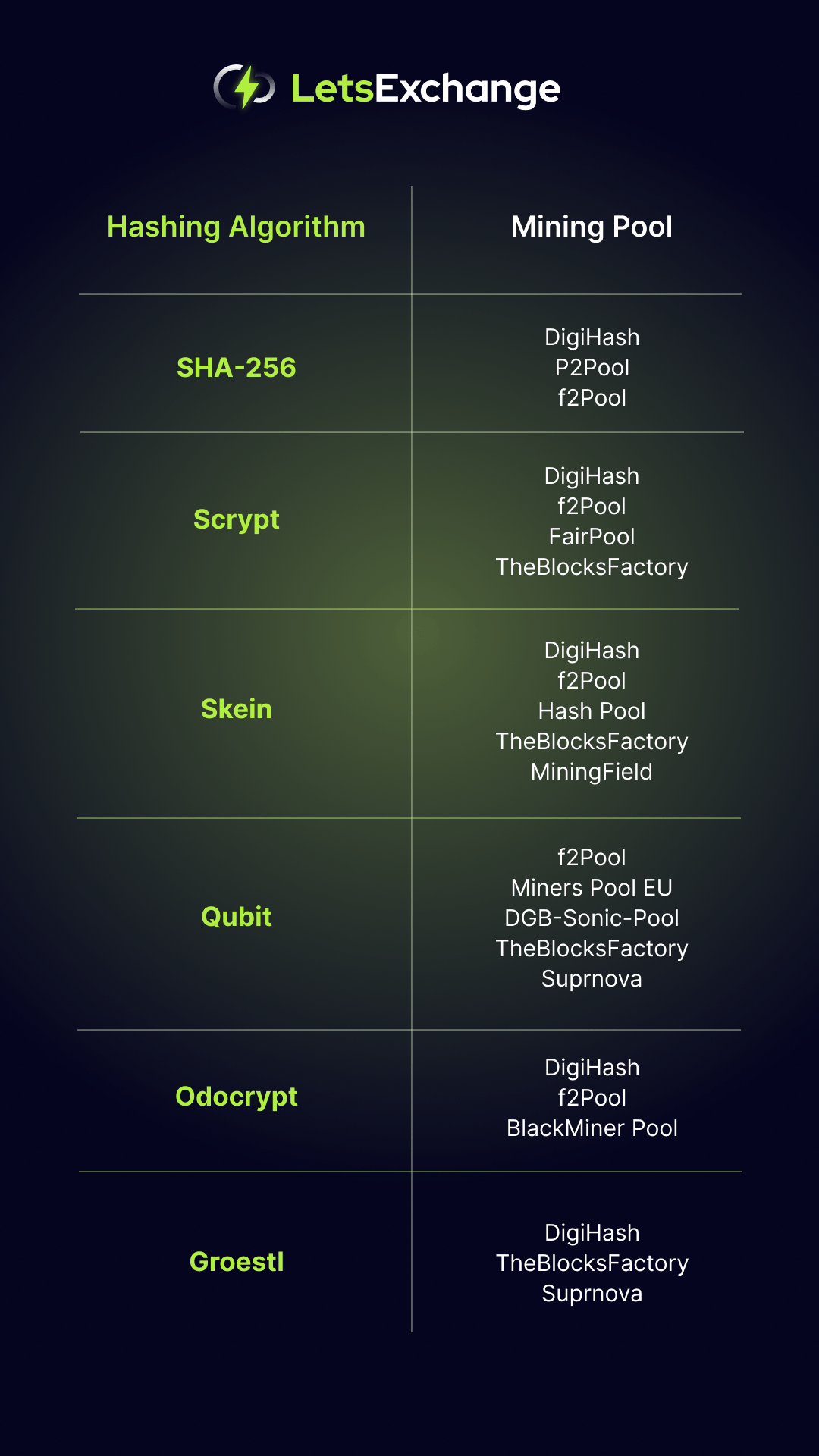 DigiByte SHA Solo Mining Pool - ostrov-dety.ru - DGB