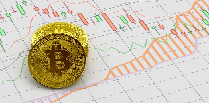 Bitcoin’s price history: to | Bankrate