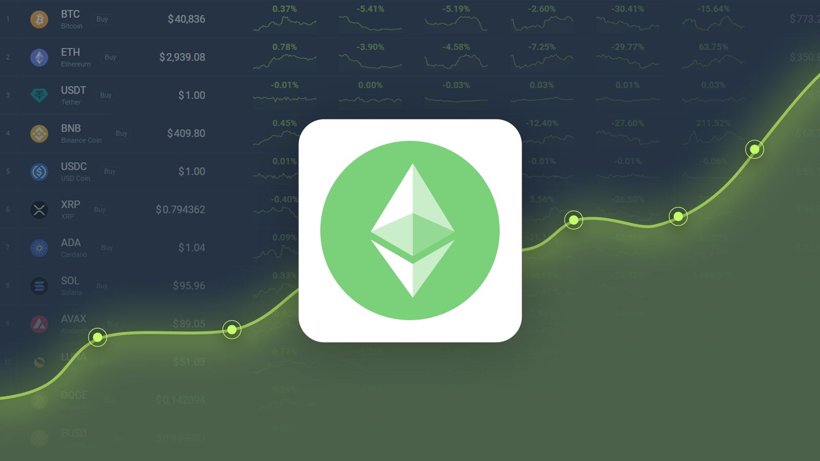 Ethereum Classic Price Prediction