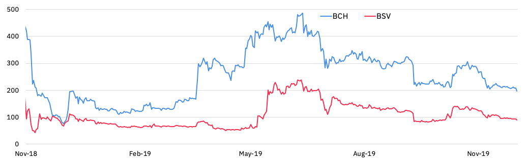 Bitcoin Cash's 'Mining War' Escalates as Blockchain Hard Fork Approaches - CoinDesk