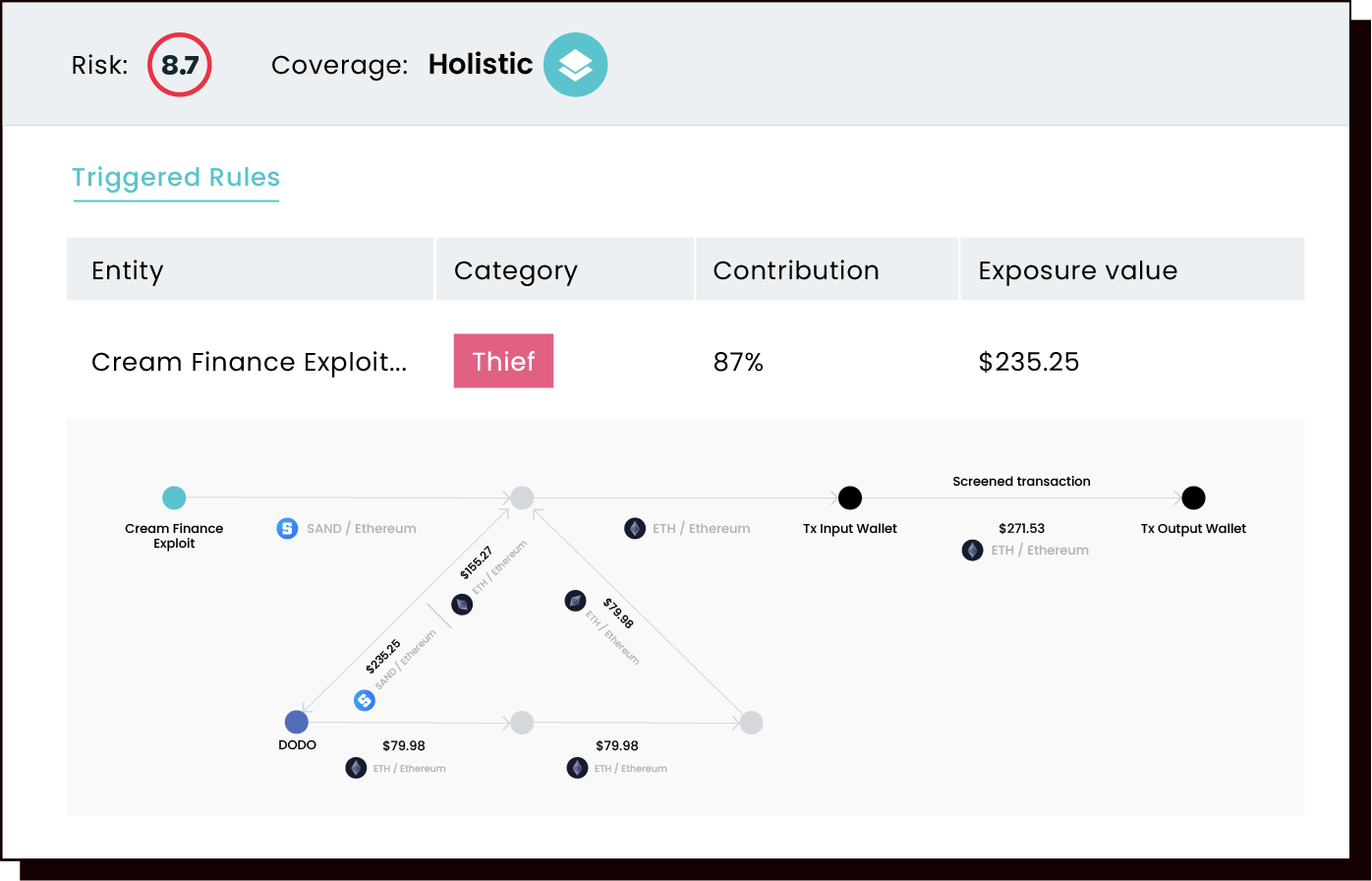 Challenges and Techniques in Cryptocurrency Transaction Monitoring - Sanction Scanner