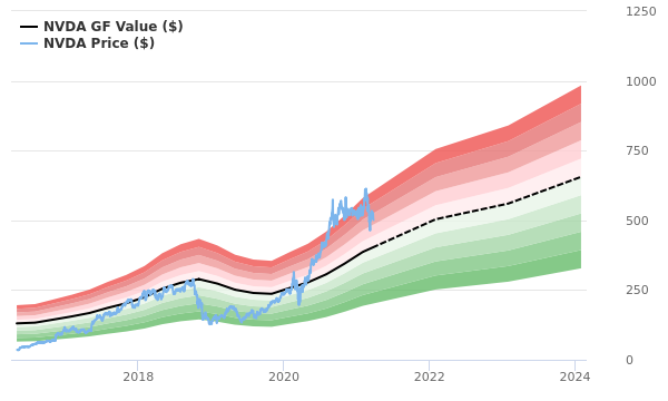 Bloomberg - Are you a robot?