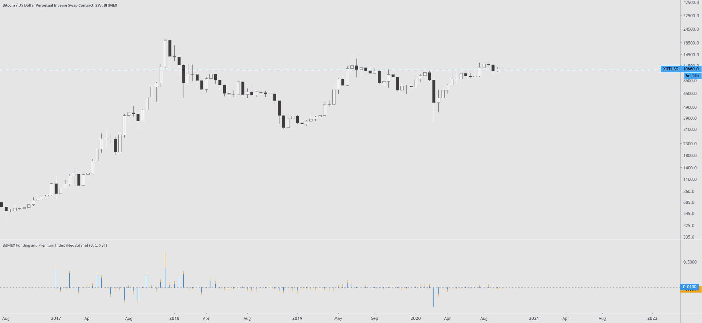 BitMEX | Bitcoin Mercantile Exchange