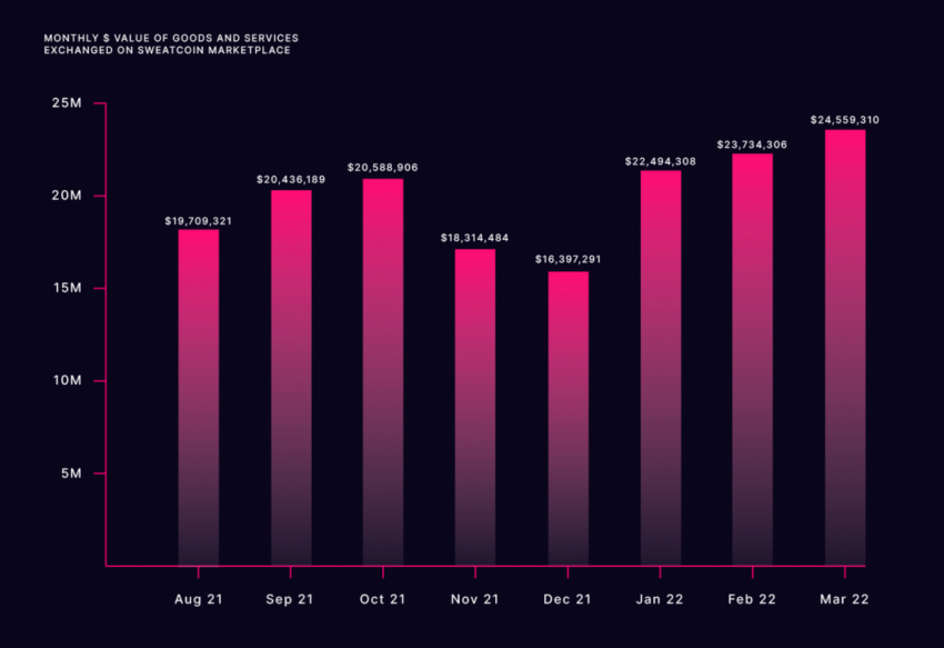 Sweat Economy Price Today - SWEAT Price Chart & Market Cap | CoinCodex