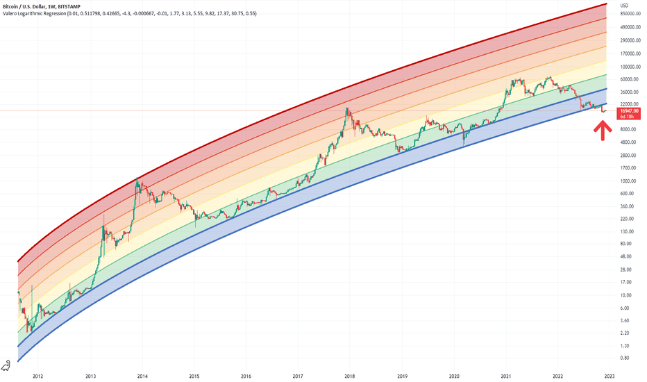 BTC USD — Bitcoin Price and Chart — TradingView