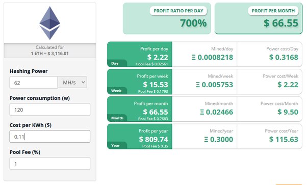 Buying Ethereum at 11$ and HOW to Profit from the Current Crypto Market