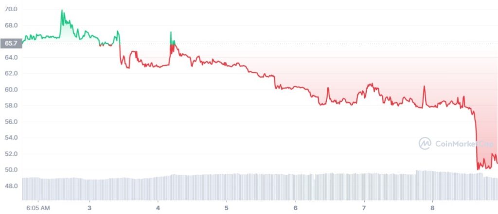 Pi Network Price Today PI Coin Value Stock Chart