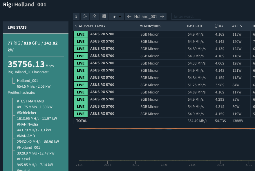 Crypto and Bitcoin mining on Linux in 