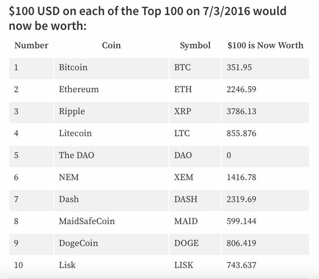 Top Cryptocurrency Exchanges Ranked By Volume | CoinMarketCap