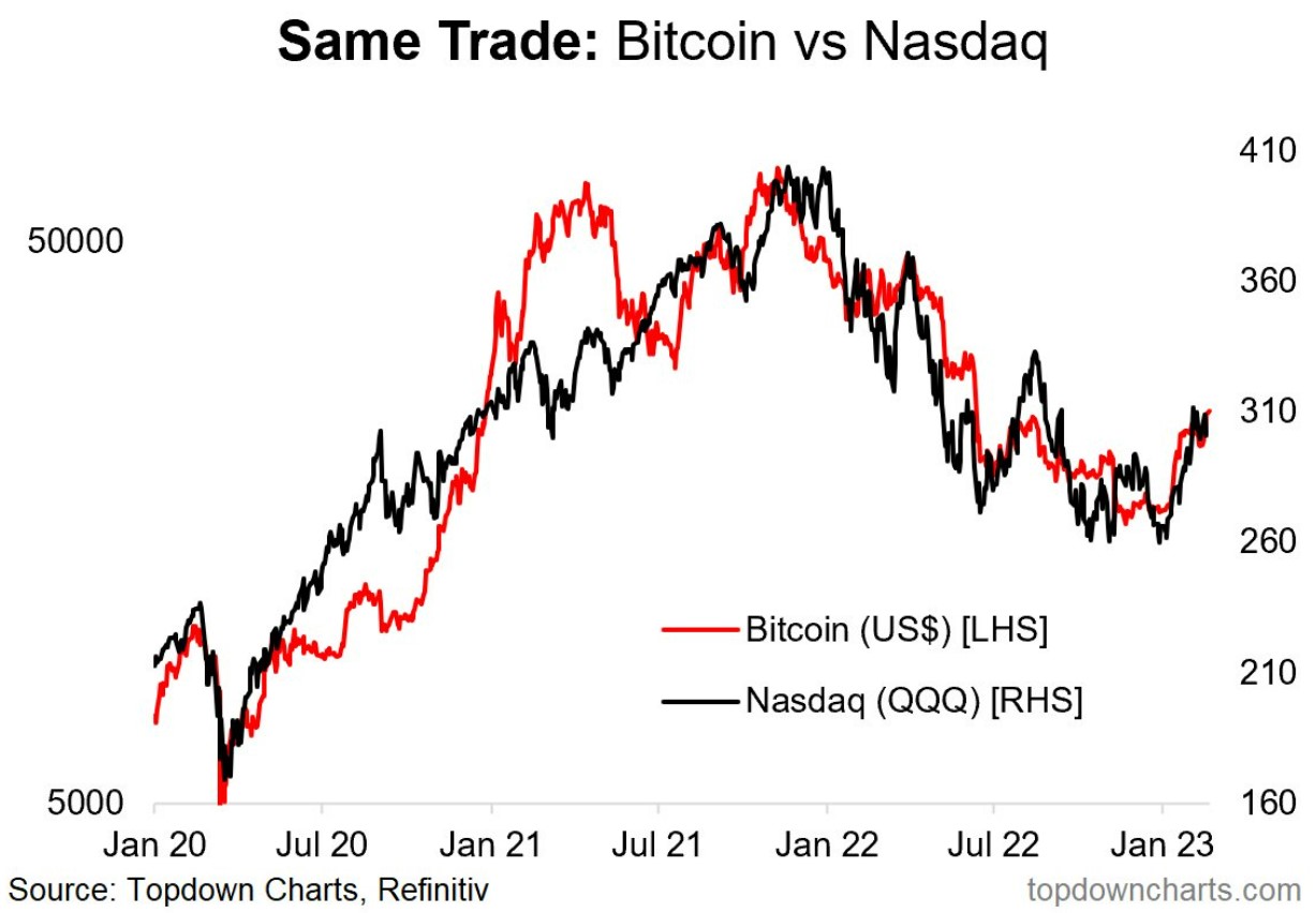 COIN Stock - Coinbase Stock Price Class A - NASDAQ | Morningstar