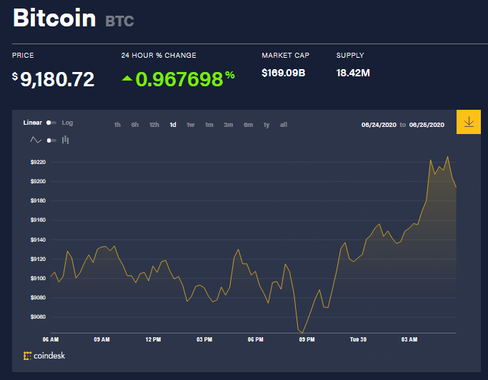 Bitcoin Price June 30, | StatMuse Money