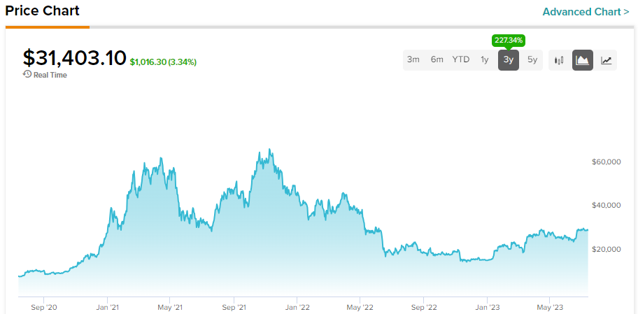 Why bitcoin’s price could still tumble