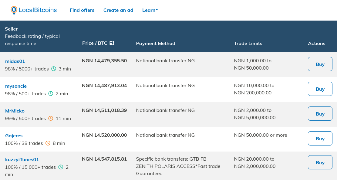 1 BTC to NGN - Bitcoins to Nigerian Nairas Exchange Rate