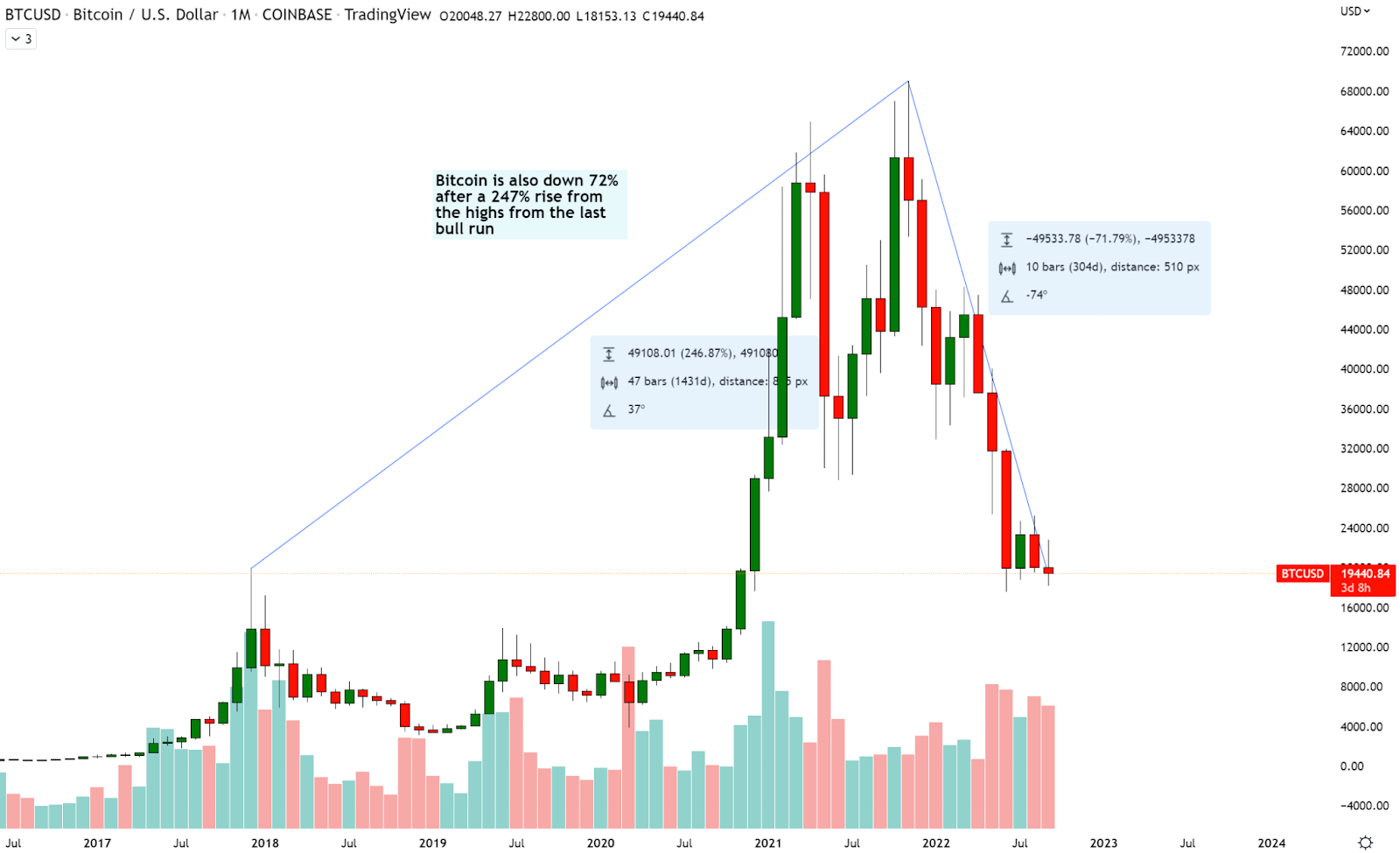 Should You Buy Ethereum While It's Still Down?