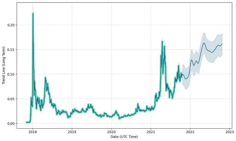 VanEck’s 15 Crypto Predictions for | VanEck