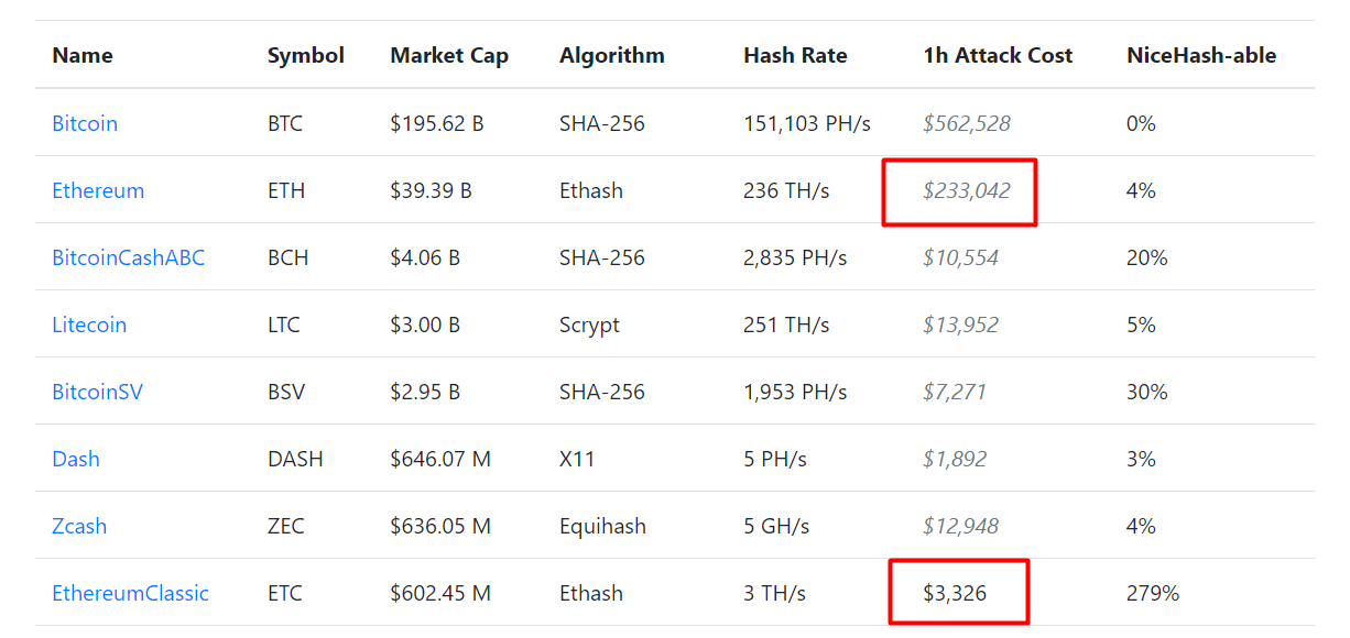 DAG size calculator | Investoon